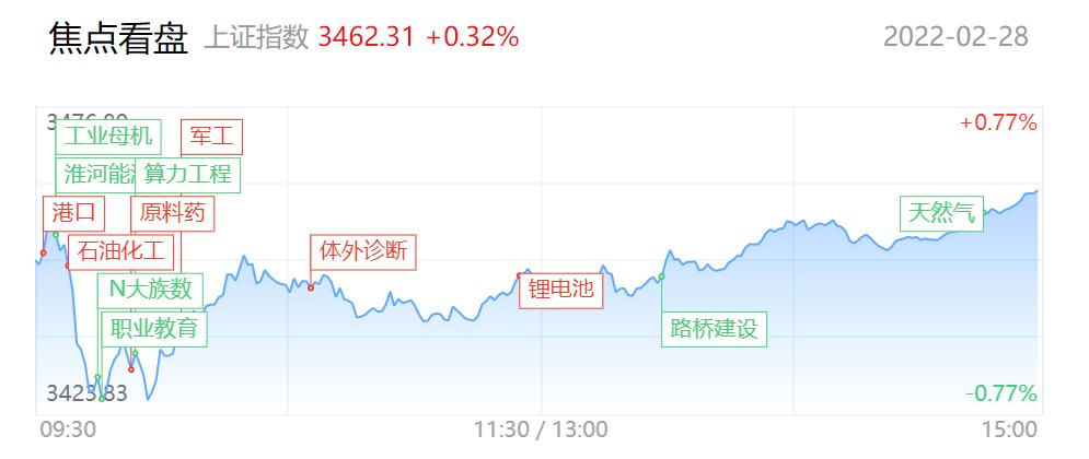 每日收评,每日收评大盘分析