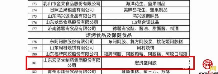 宏济堂阿胶250克多少钱一盒,宏济堂阿胶高端礼盒