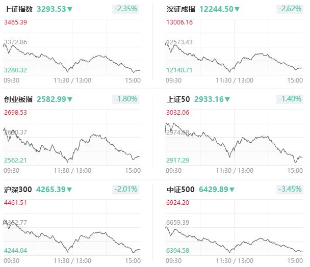 a股创新低大反弹,a股为什么这样跌全球股市创新高