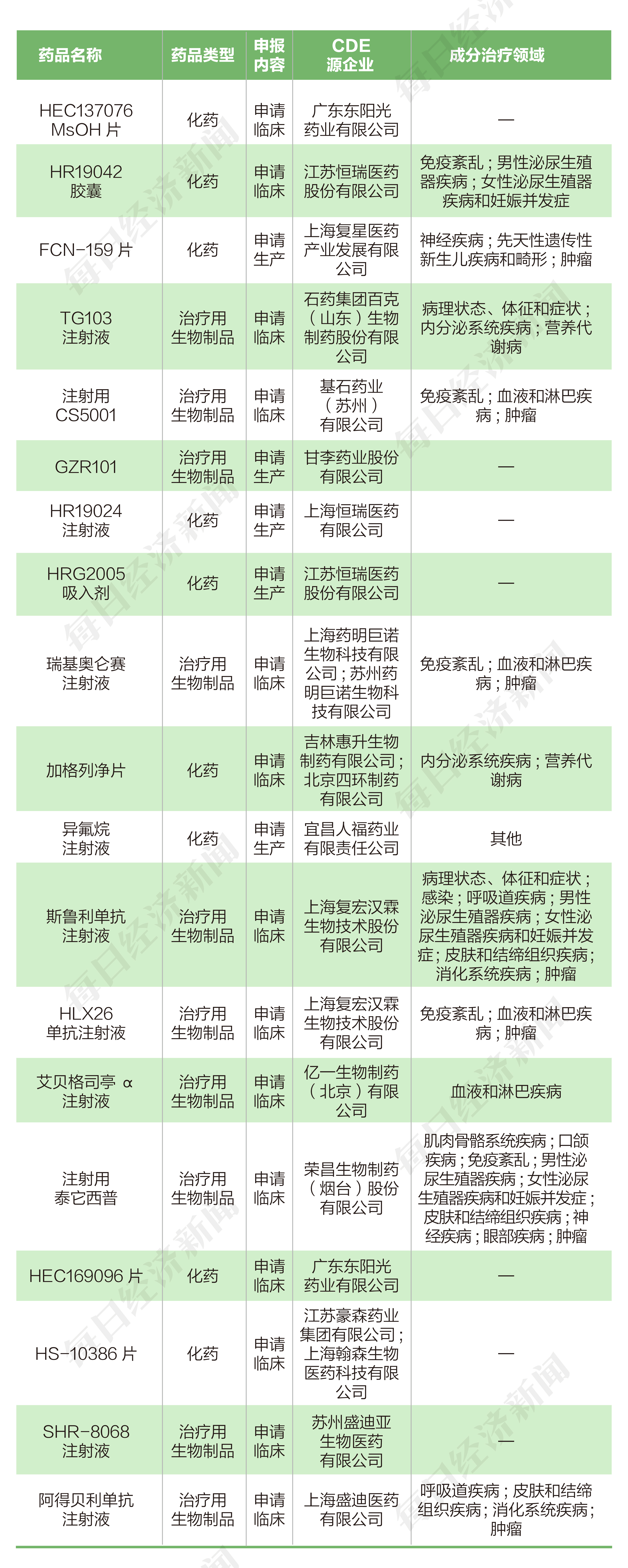 恒瑞的糖尿病创新药,恒瑞糖尿病创新药上市了吗