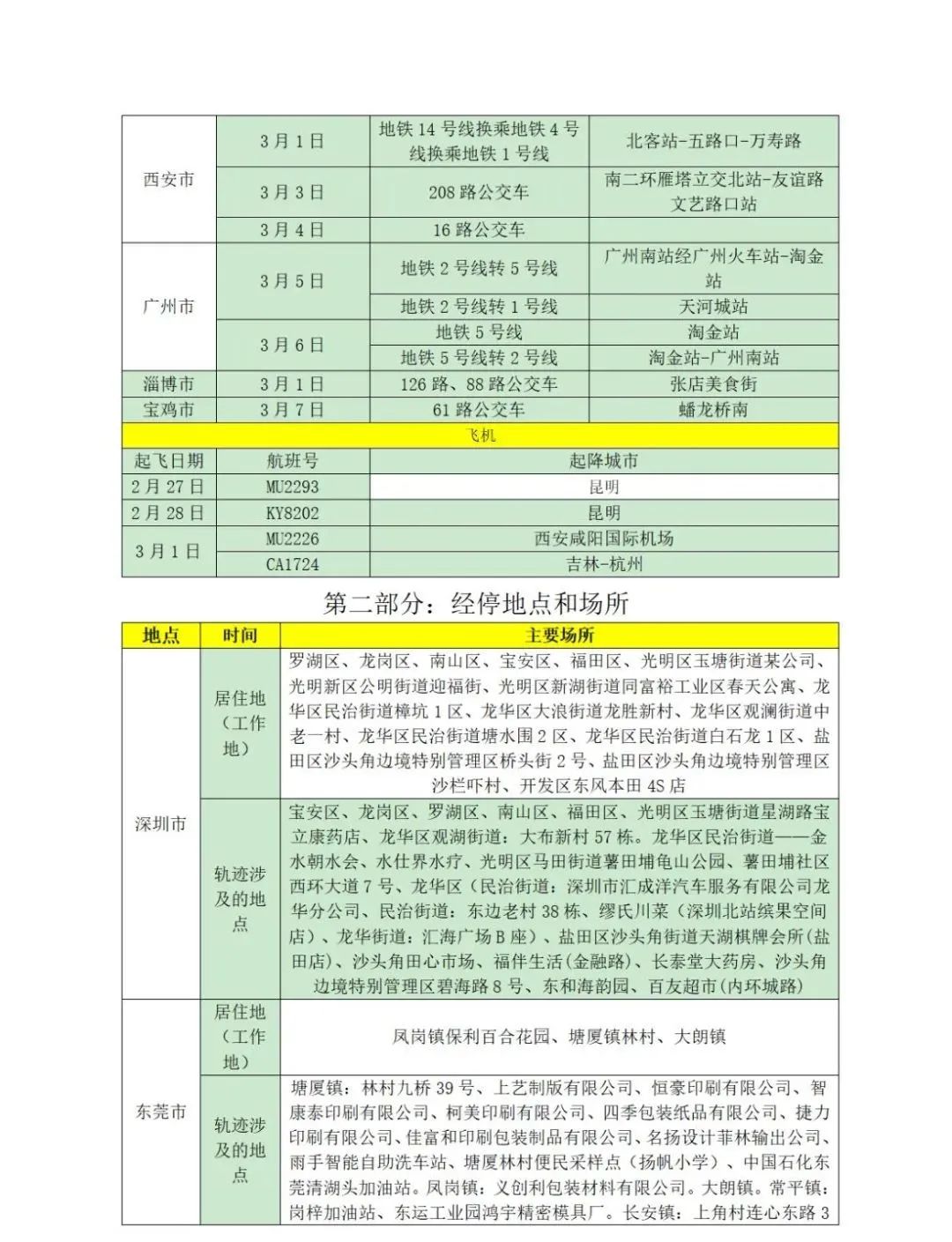 山东疾控疫情最新消息,近期疫情防控公众健康提示烟台