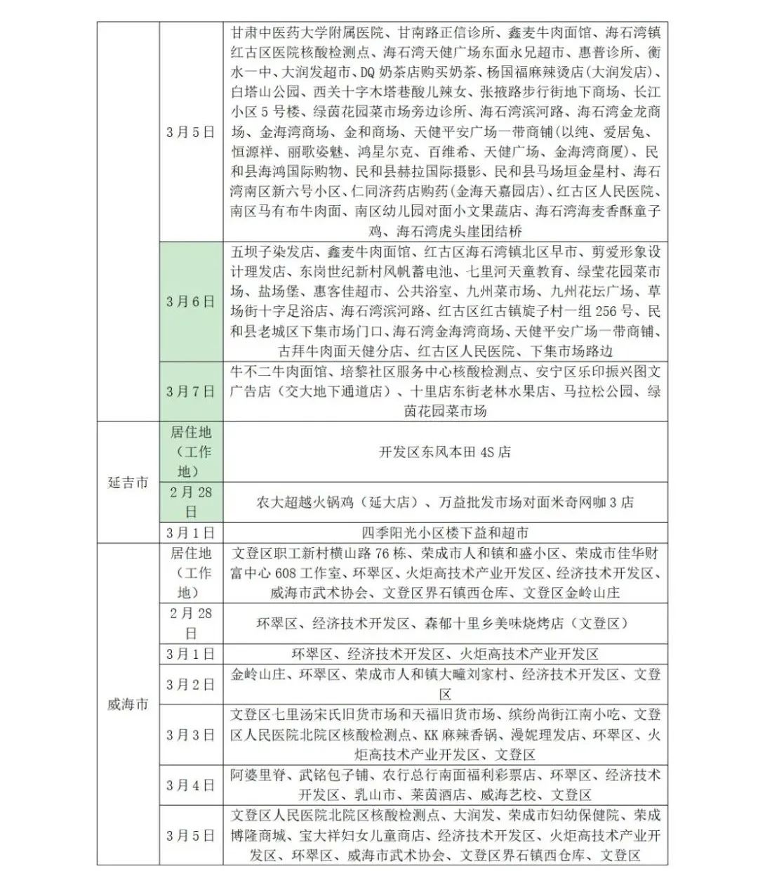 山东疾控疫情最新消息,近期疫情防控公众健康提示烟台