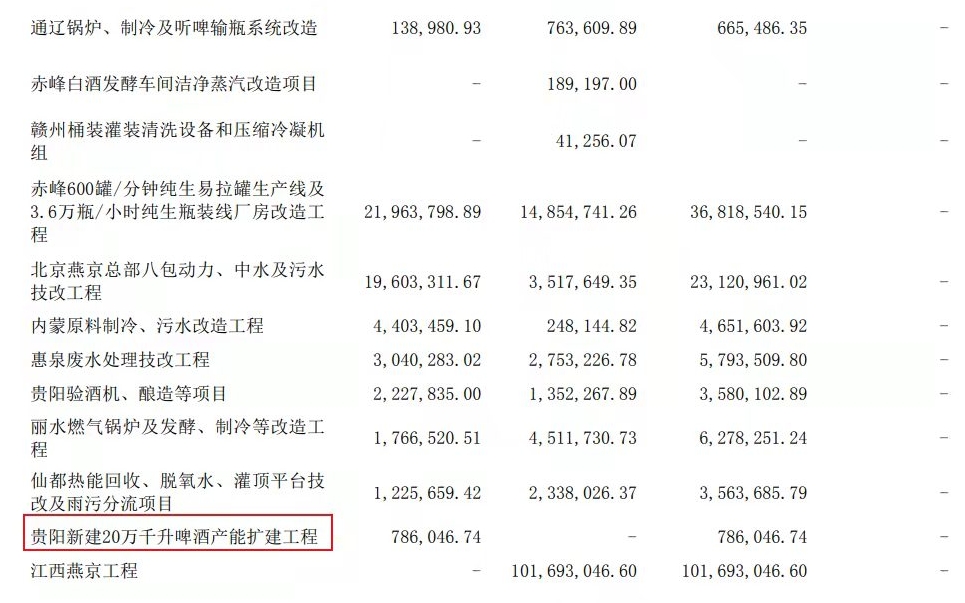 啤酒行业整体高端化转型不断推进,酒业发展专题