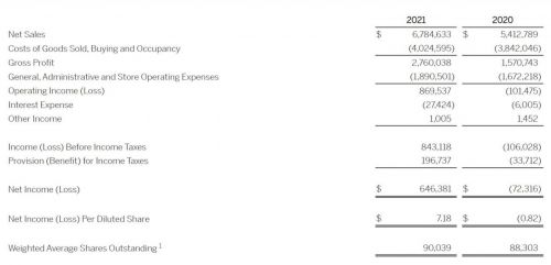 维多利亚大量上市,维多利亚上市消息