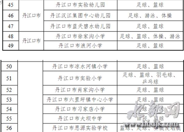 十堰中小学幼儿园,十堰市公办幼儿园名录