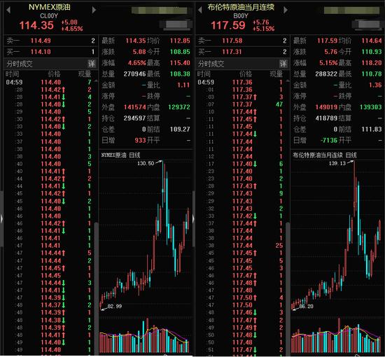 欧洲油价上涨后普通民众反应,国际油价大幅上涨欧洲