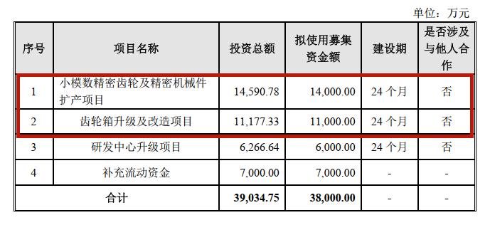 丰立智能毛利率,丰立智能后市预测