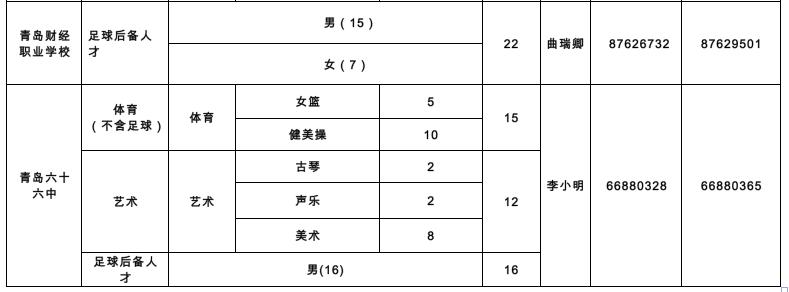 889人！青岛2022年局属学校艺体特长生、足球后备人才招生计划公布