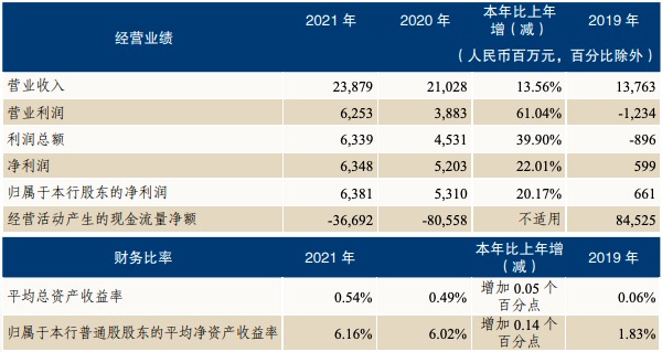恒丰银行2021年报,恒丰银行利率2021年