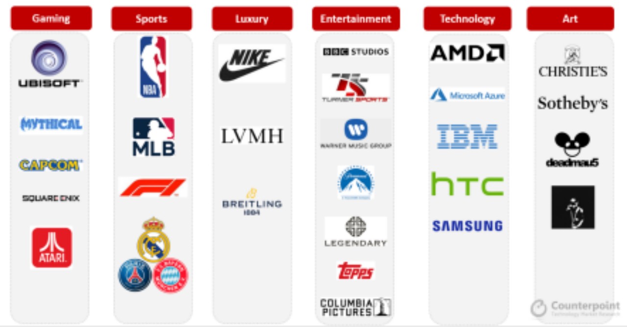 CGVResearch：为什么要投资Move-to-Earn赛道？
