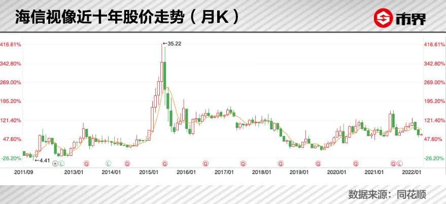 海信董事长周厚健辞职,周厚健现在做什么