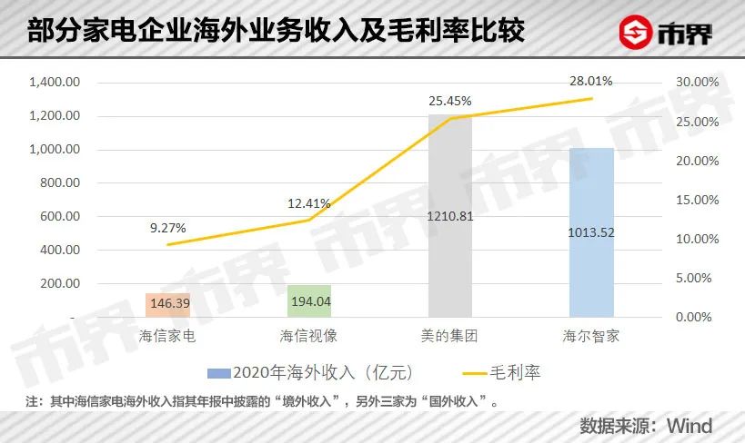 海信董事长周厚健辞职,周厚健现在做什么