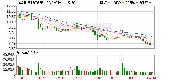 恒华科技最新股东数,恒华科技股票第一季报业绩