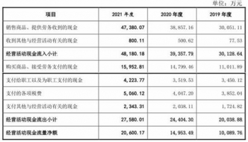隆扬电子上市首日破发,隆扬电子预估上市涨幅