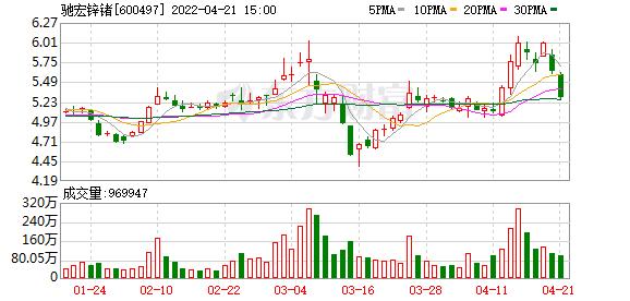 驰宏锌锗员工持股计划,驰宏锌锗十大股东