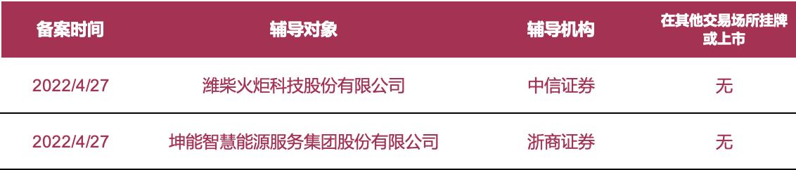 鏂拌兘婧愭嫙涓婂競鍏徃,鎷熶笂甯傚叕鍙告棭鐭ラ亾