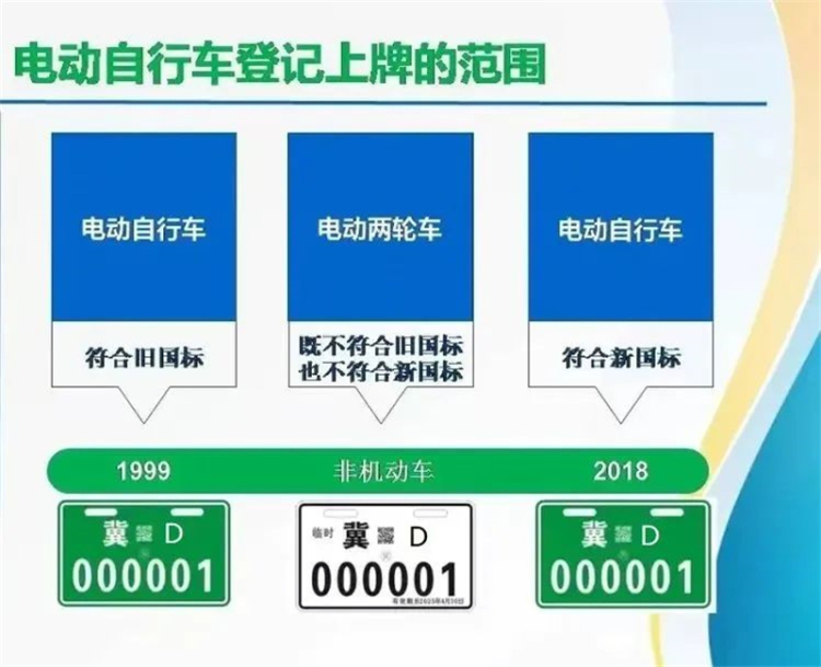 邯郸电动汽车上牌流程,邯郸市电动自行车上牌规定