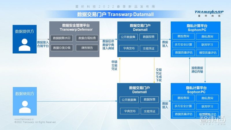 数据保护和数据合规,数据安全合规流通受重视