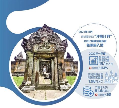 柬埔寨西港之旅,柬埔寨之星