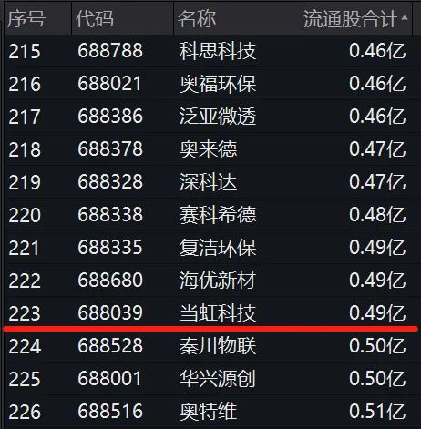 鑲＄エ鍙浆鍊哄ソ鍋氬悧,鍙浆鍊鸿秴鐭嚎鏄笉鏄毦鍋氫簡
