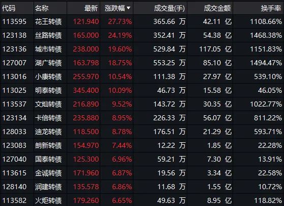 鑲＄エ鍙浆鍊哄ソ鍋氬悧,鍙浆鍊鸿秴鐭嚎鏄笉鏄毦鍋氫簡