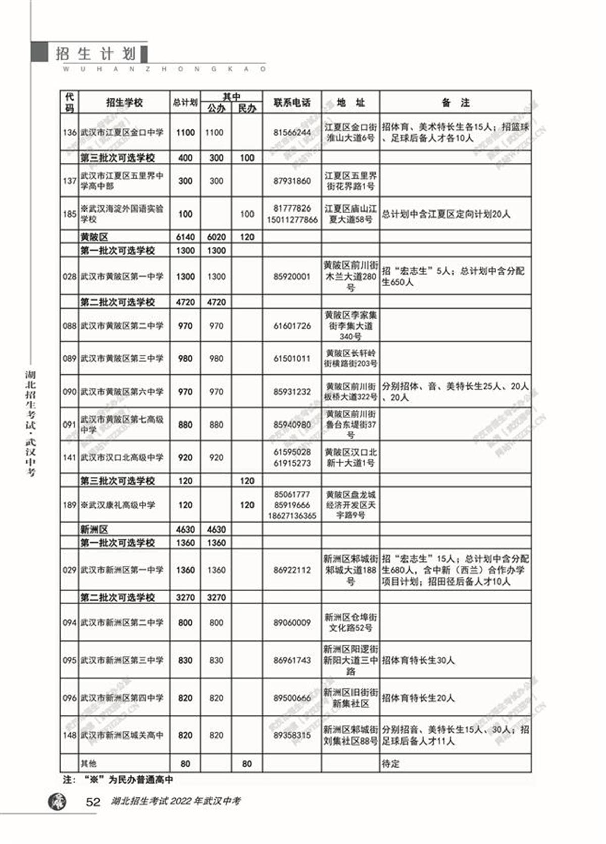 2019武汉普高录取人数,武汉普高招生较去年增加5000余人