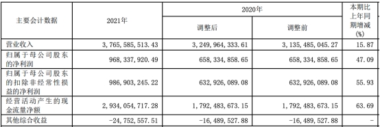 华创阳安股票一季报,华创阳安2019年三季报