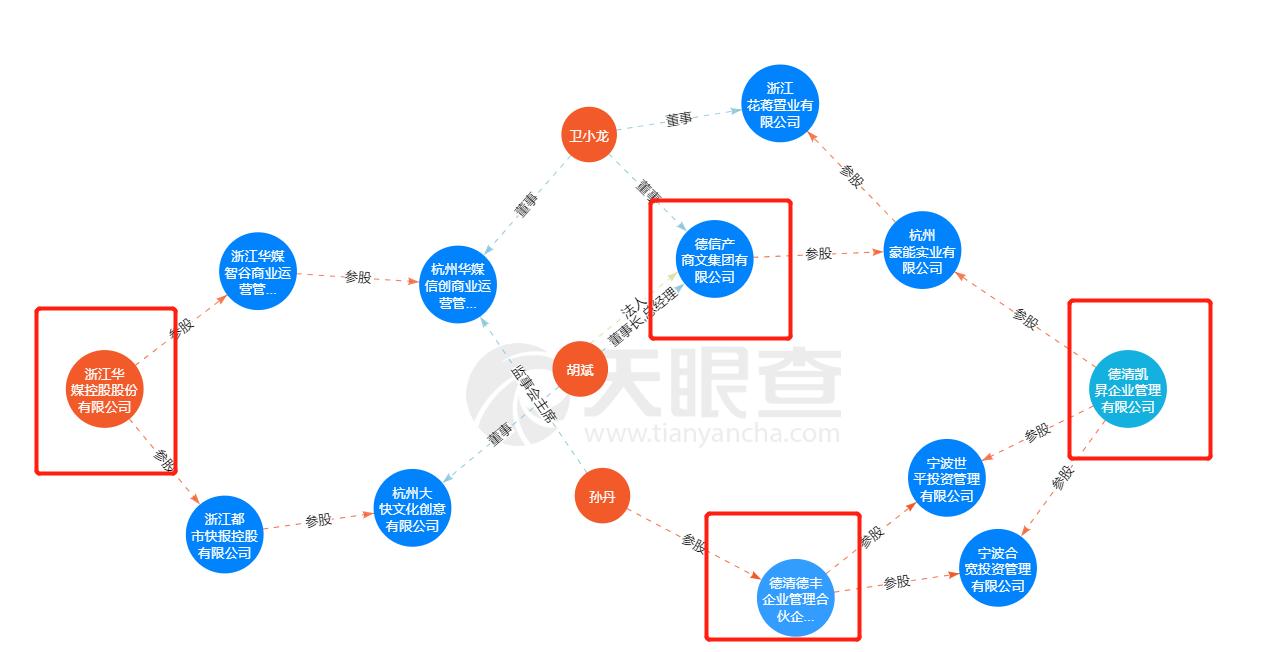 华安基金“举牌”物业股背后，幕后大佬“浮现”，杭州本地公司“抱团入局”