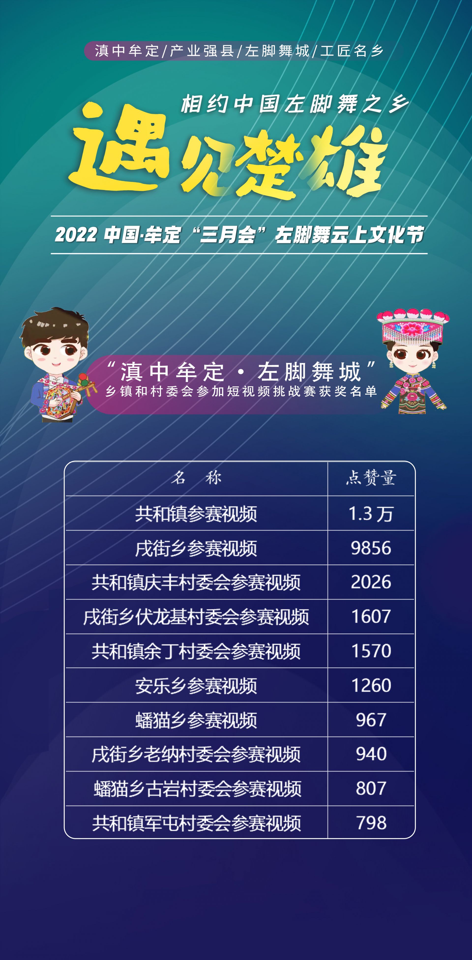 遇见楚雄宣传片,遇见楚雄泽彝优选直播