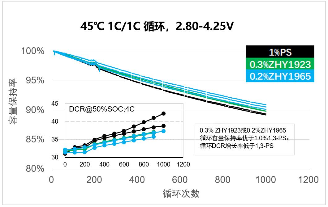 中化蓝天hse,中化蓝天产品