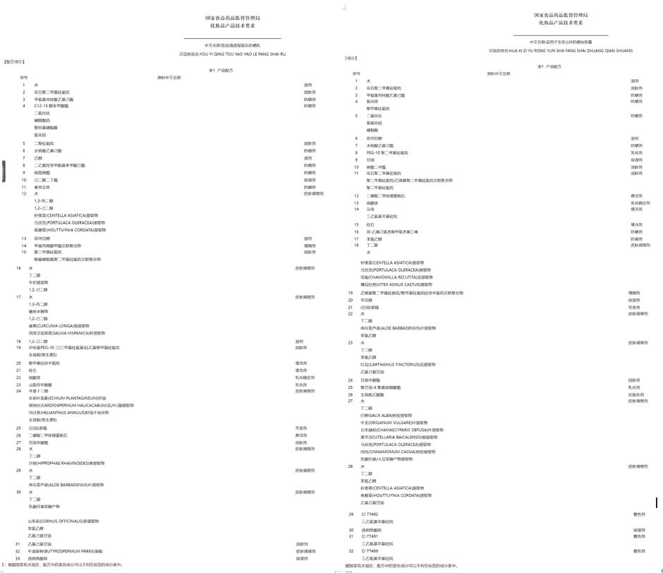 产经报道|防晒、美白祛斑“套证”质疑声再起:连续改名+一证多套波及一众新锐、药企背景品牌