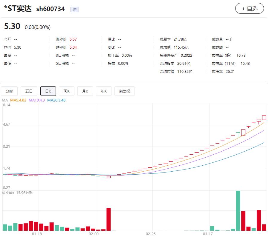 妖股停牌连续涨停,连续跌停大涨的妖股