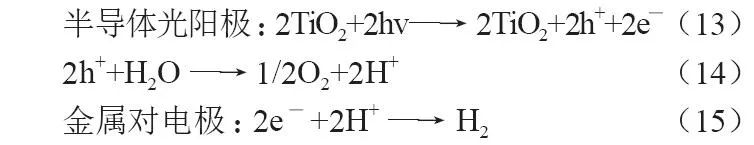 氢能科学与工程就业前景,氢能发展前景及储存技术
