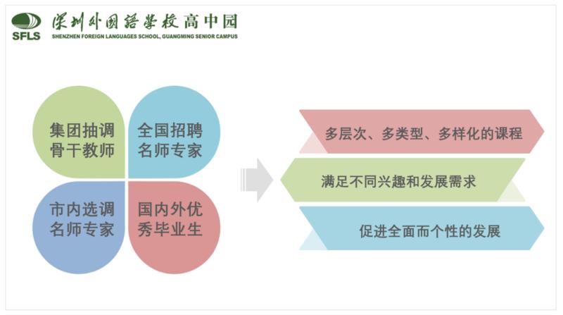 深圳外国语学校高中园预约参观,广东深圳新外国语学校
