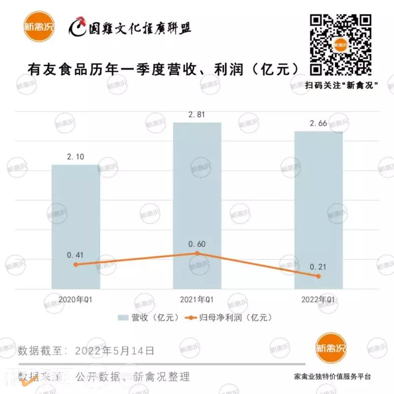 2022年国内凤爪行情,中国凤爪市场发展趋势