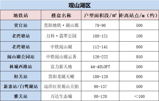 贵阳地铁1号线时间表和路线图,贵阳3号线附近的楼盘