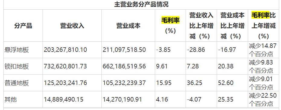 爱丽家居2020年目标价,爱丽家居第一大客户