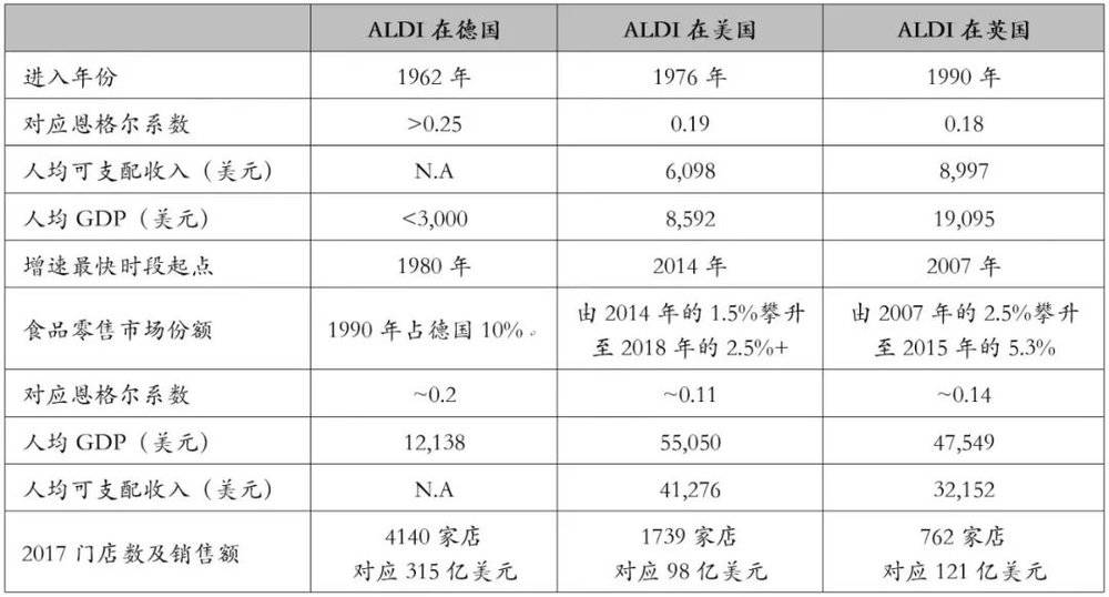 零售硬折扣,折扣零售的风口与挑战