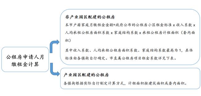 中山公租房租金减免申请,广东中山有没有减免房屋租赁税