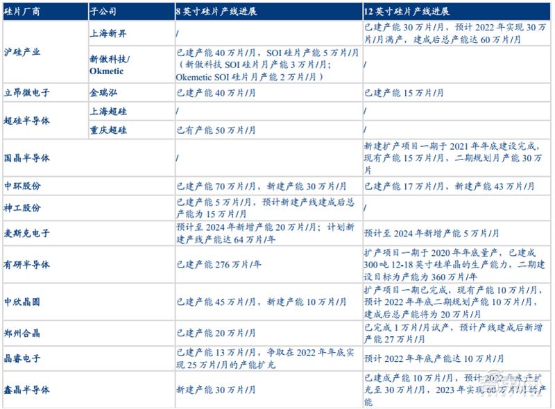 半导体6寸硅片国产化,半导体硅片材料技术突破前景可期