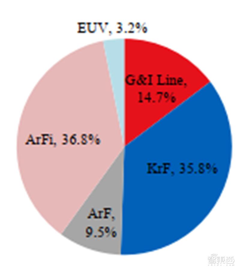 半导体6寸硅片国产化,半导体硅片材料技术突破前景可期