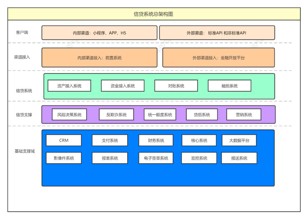 从借呗借钱有利息吗,从借呗借60000利息多少