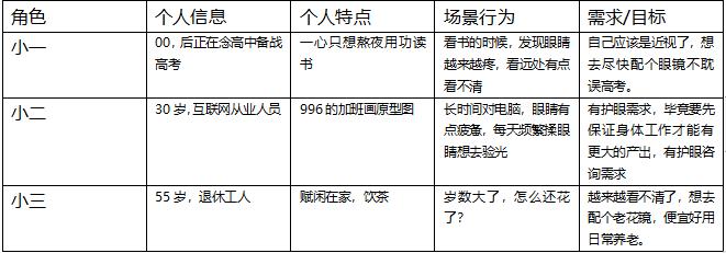 连锁眼镜店盈利模式,线下实体店怎么运营