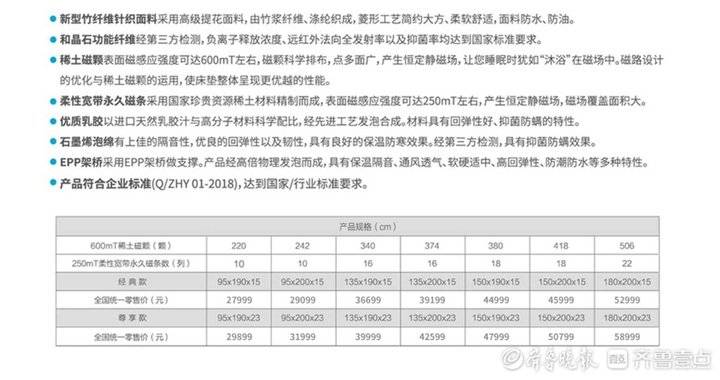 旅游团带去买的乳胶床垫是真的吗,旅行团乳胶床垫内幕