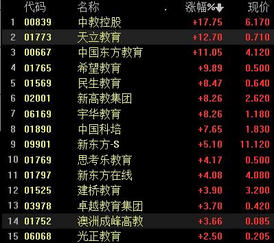 港股电力板块集体下跌,港股电力股全线走低