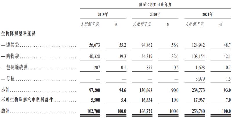 创业可降解塑料袋,可降解塑料袋最新消息