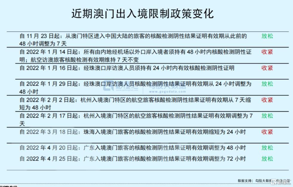 澳门*彩博**业,把自己放到了赌桌上