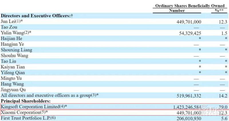 雷军输掉10亿赌约,雷军输掉十亿赌局完整