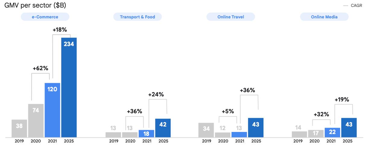 lazada东南亚跨境电商平台,东南亚跨境电商lazada卖什么