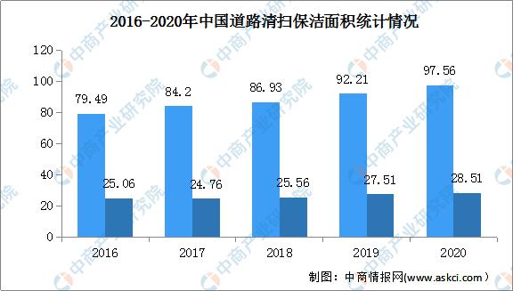 两会环境治理行业前景如何,2023环境治理行业前景如何